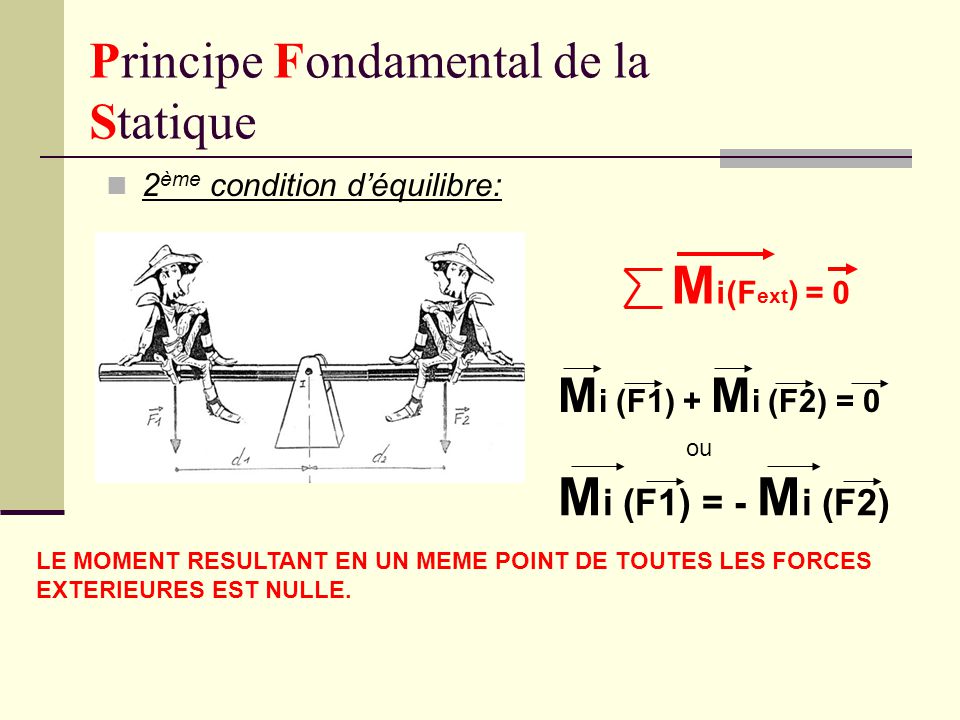 Ntroduire Imagen Principe Fondamental De La Statique Formule Fr